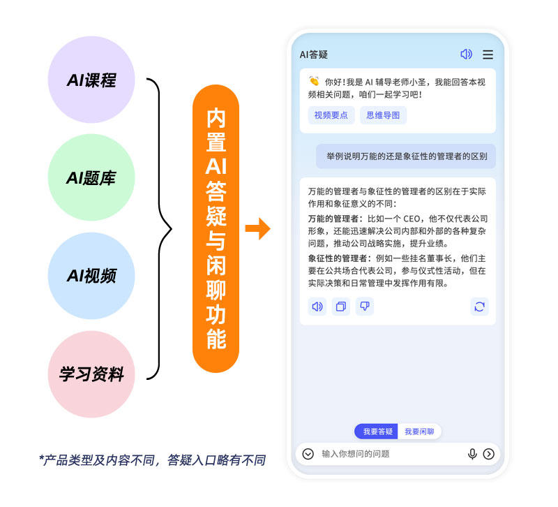 专业知识，AI实时答疑
